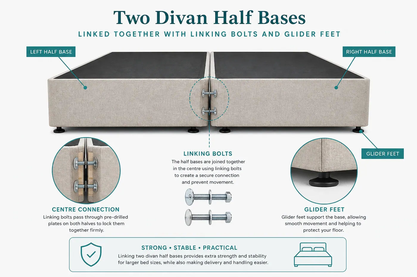 Educational diagram of two divan half bases joined with linking bolts and feet fitted underneath